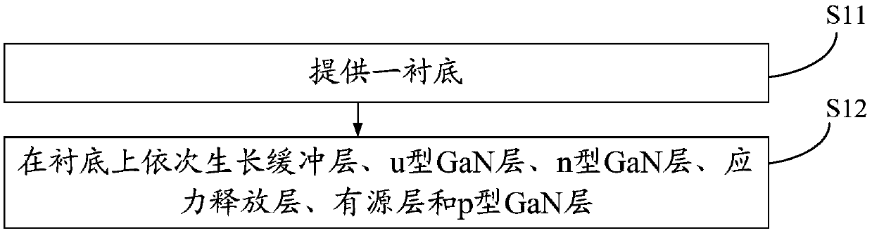 A kind of epitaxial wafer of light-emitting diode and its preparation method