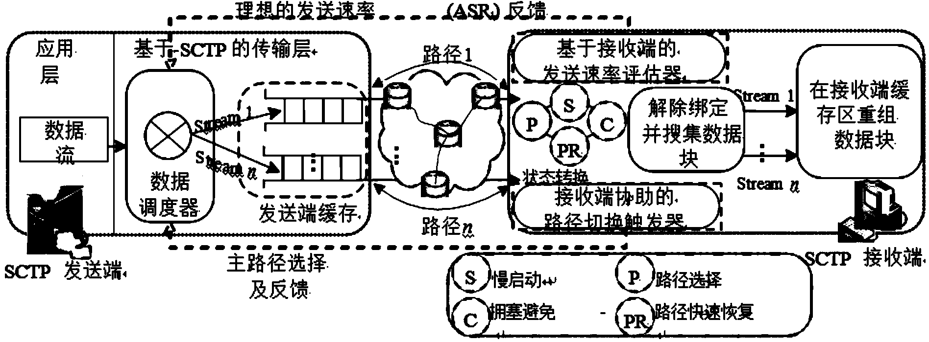 Method and device for controlling intelligently collaborative multi-path transmission of receiving end