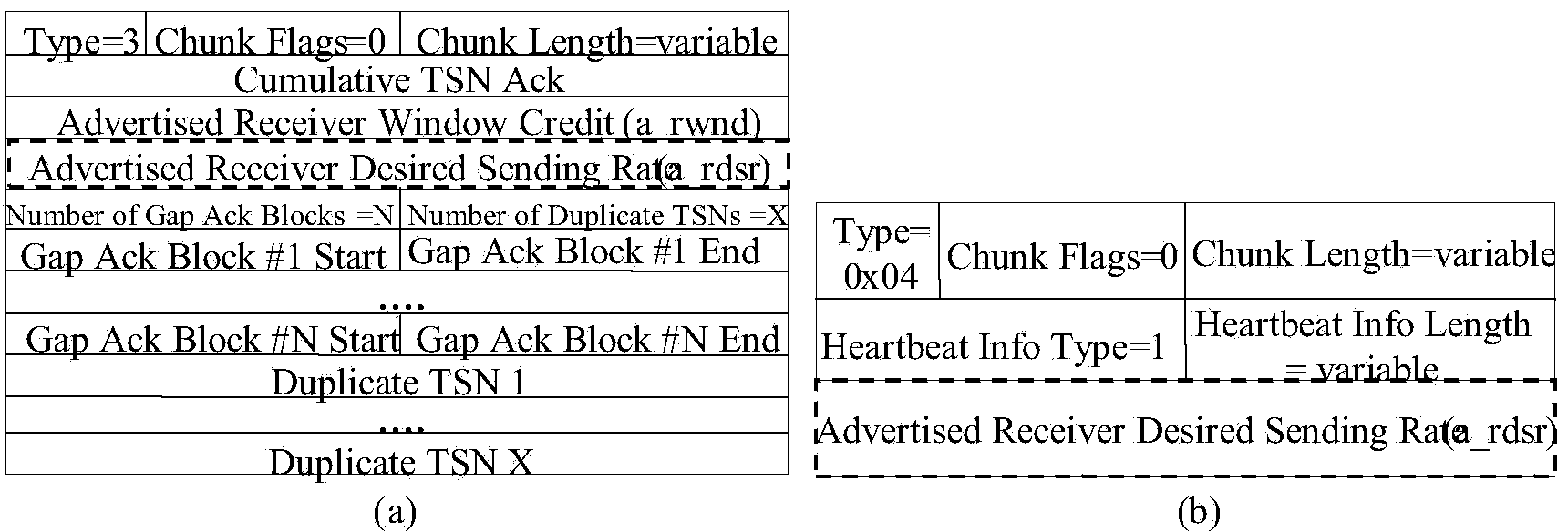 Method and device for controlling intelligently collaborative multi-path transmission of receiving end