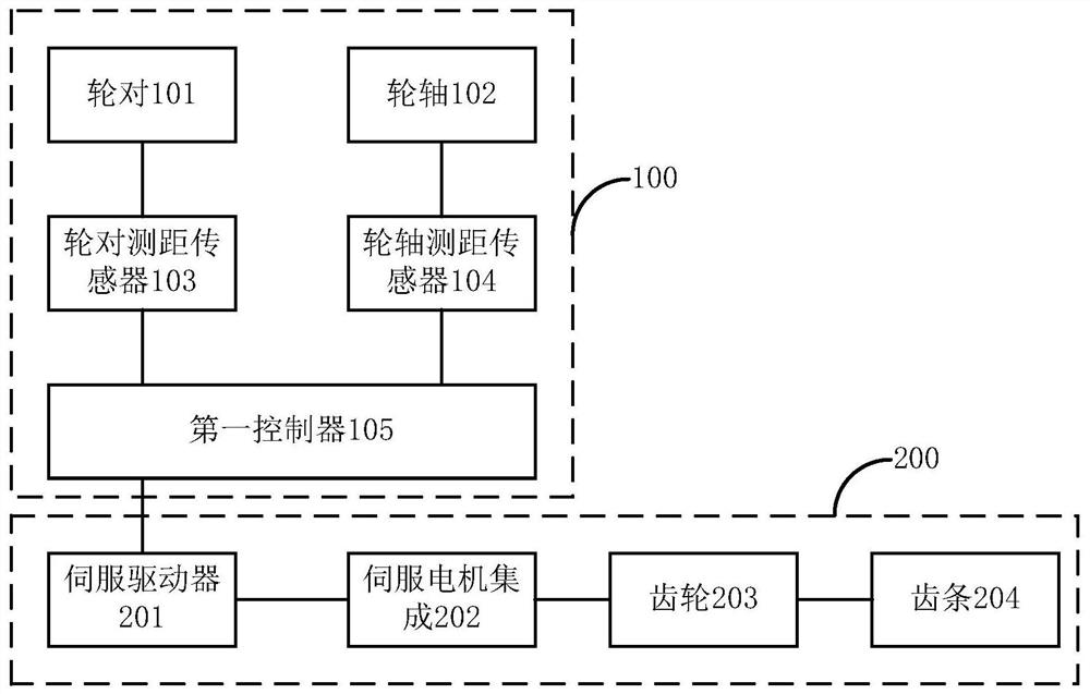 Navigation driving system for railway vehicle underbody inspection system