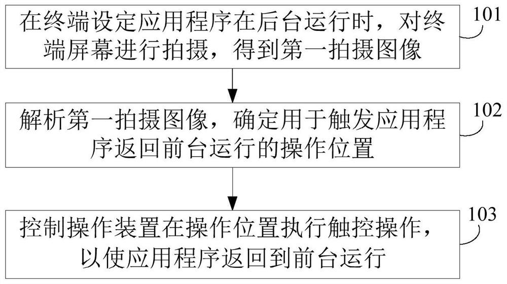 Method for operating terminal, terminal detection device, system and storage medium