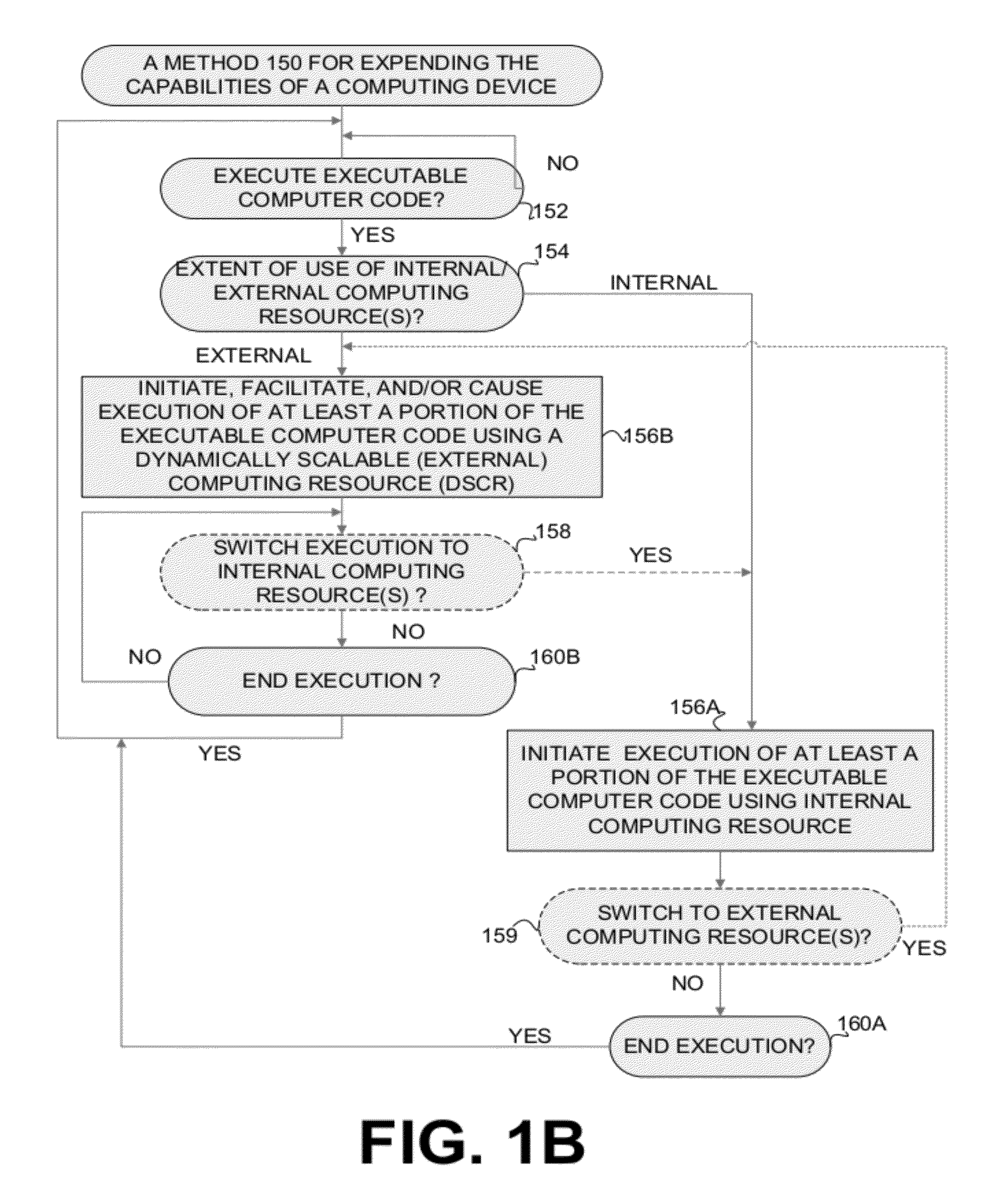 Execution allocation cost assessment for computing systems and environments including elastic computing systems and environments