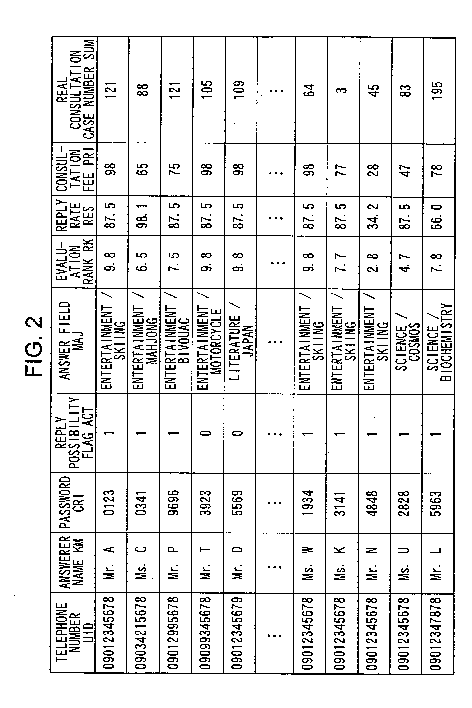 Apparatus and method for mediating between callers and receivers using mobile phones