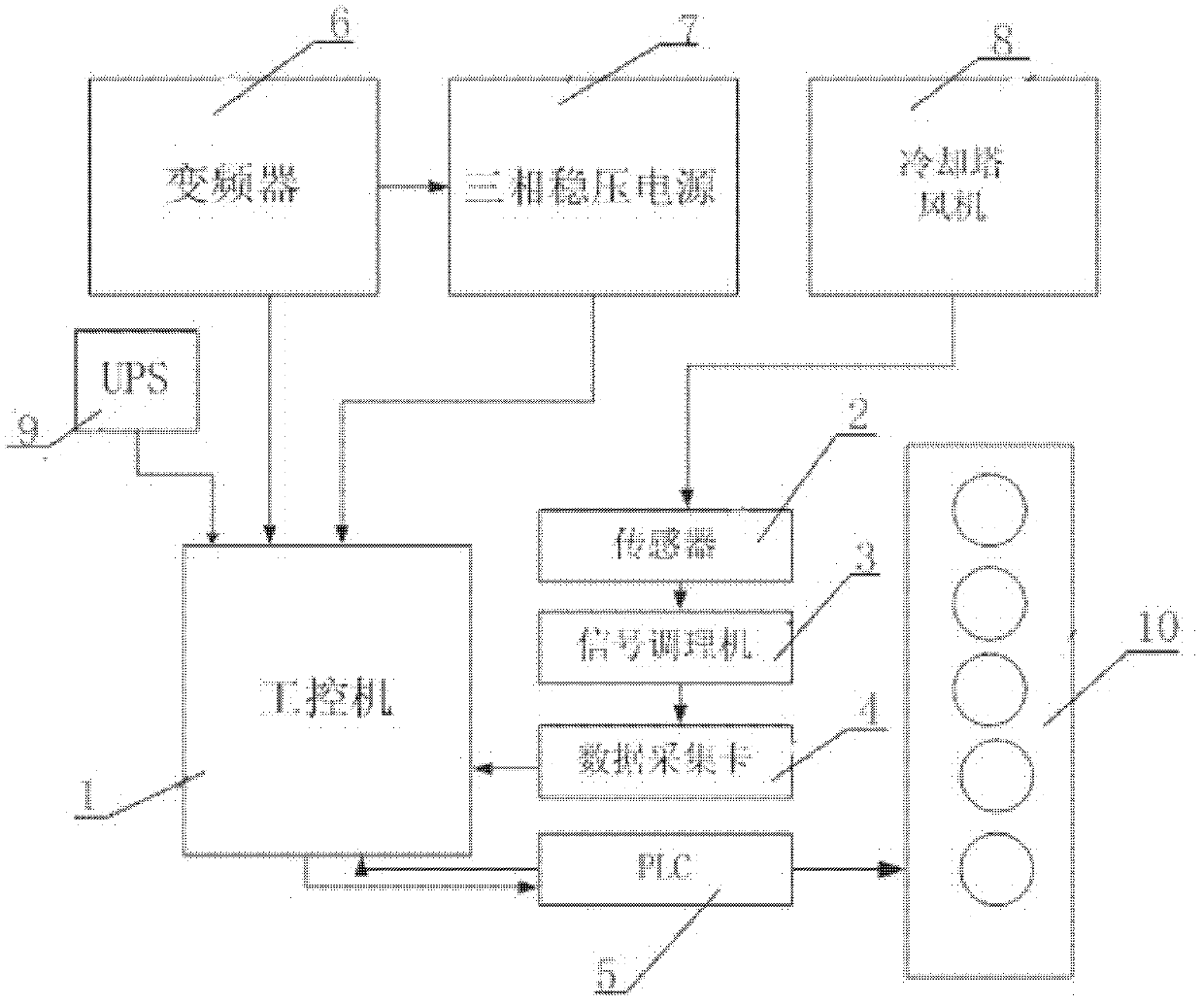 Vibration test system of locomotive cooling tower