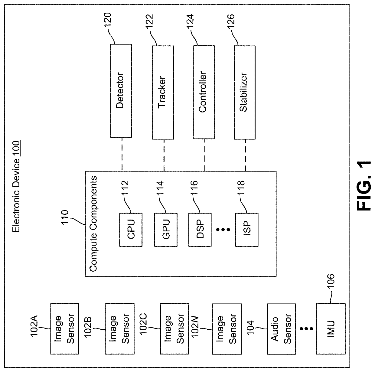Region of interest capture for electronic devices