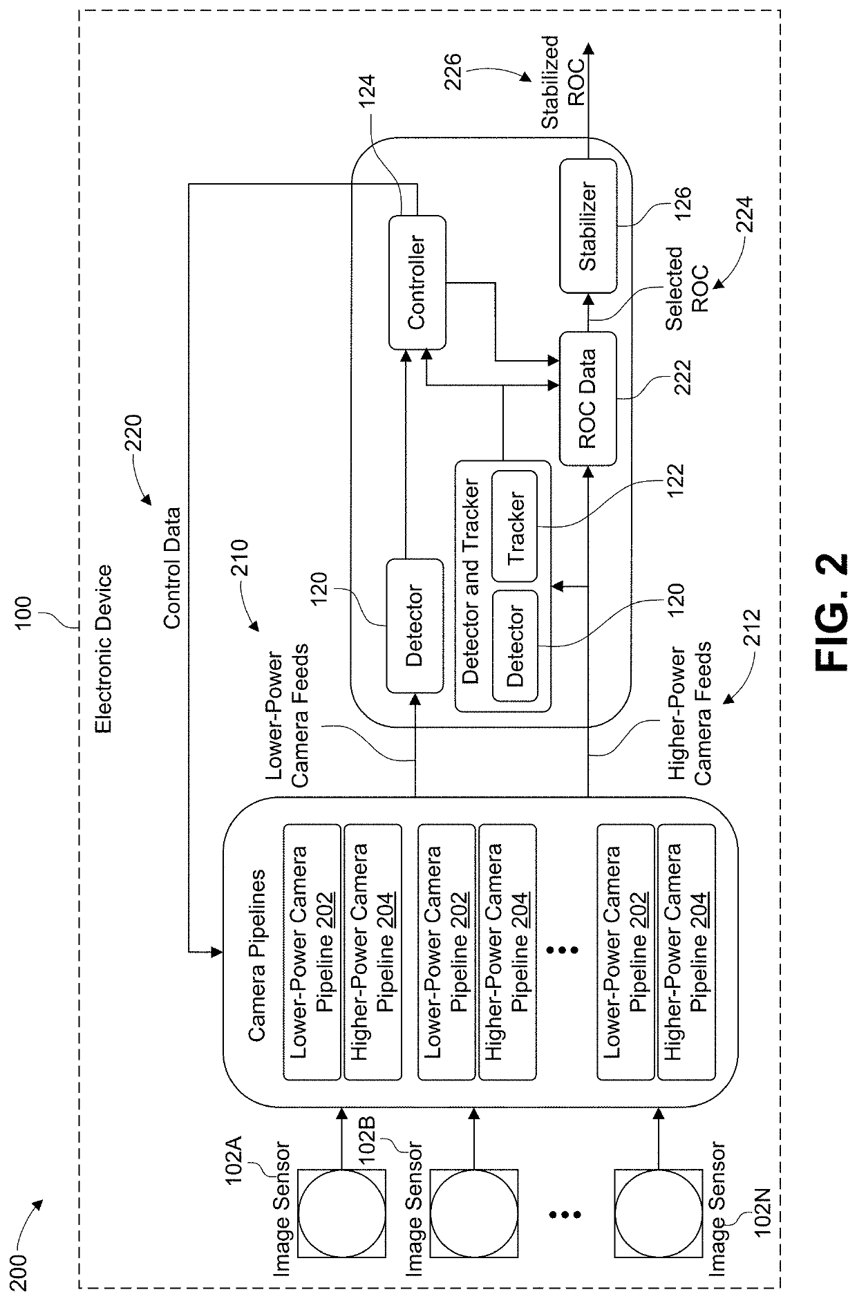 Region of interest capture for electronic devices