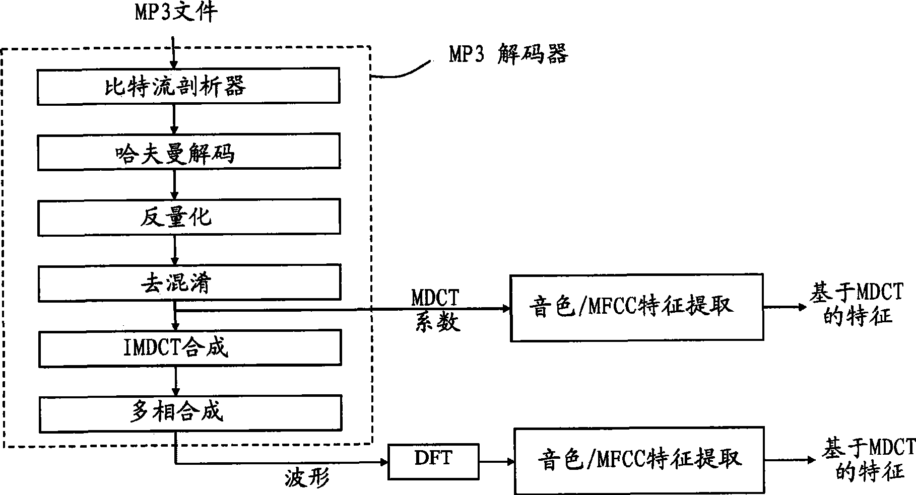 Rapid music assorting and searching method and device