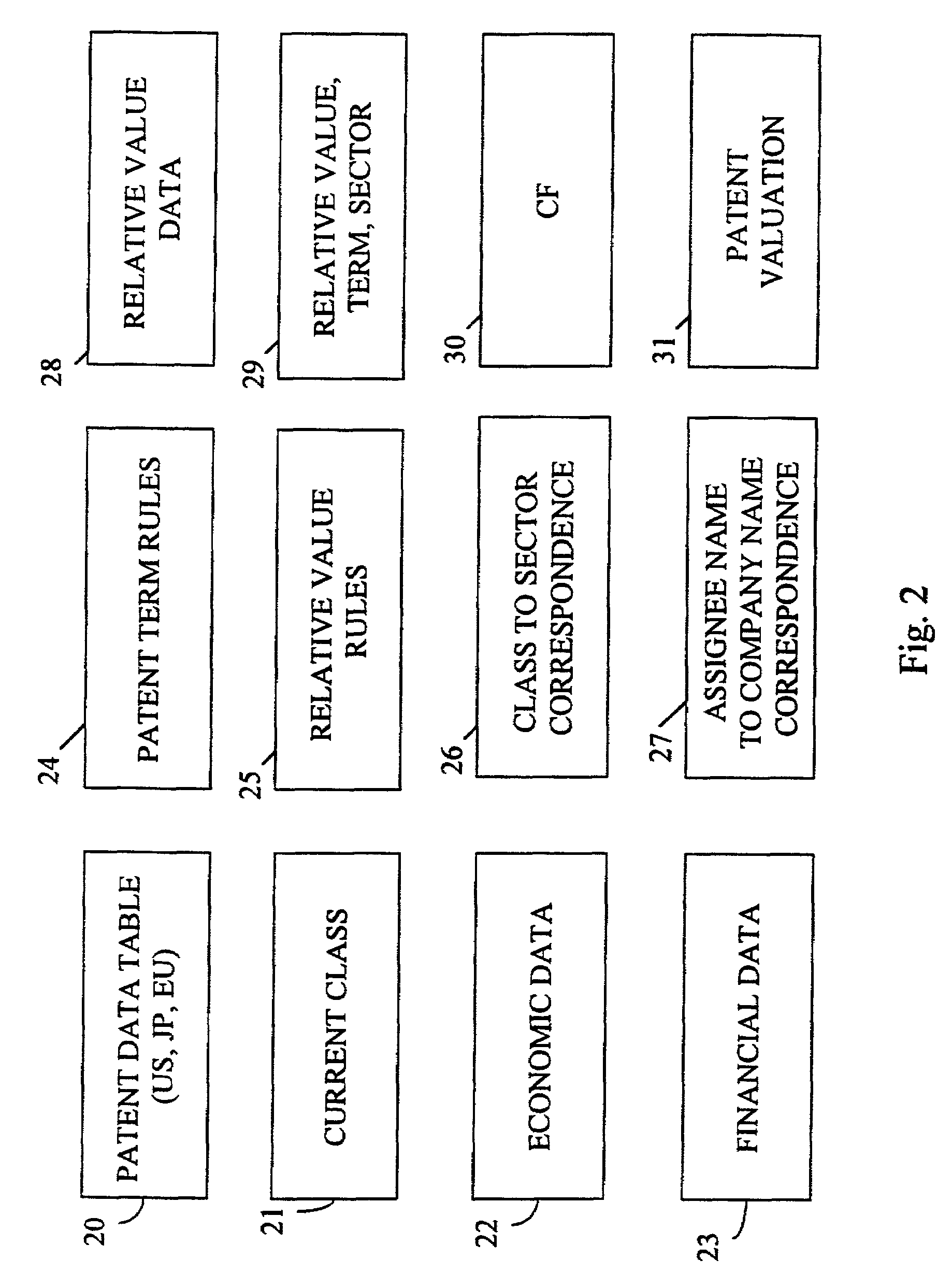 System and method for valuing patents