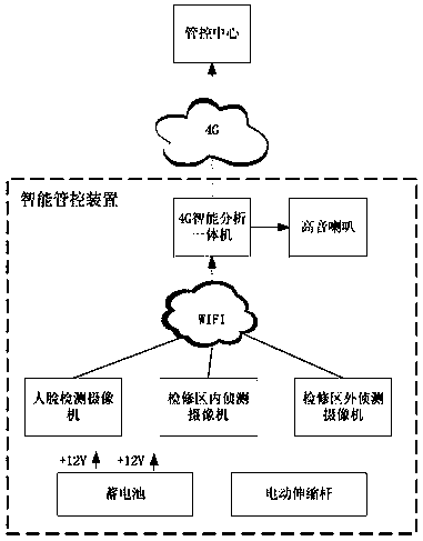 A field intelligent management and control device for substation maintenance