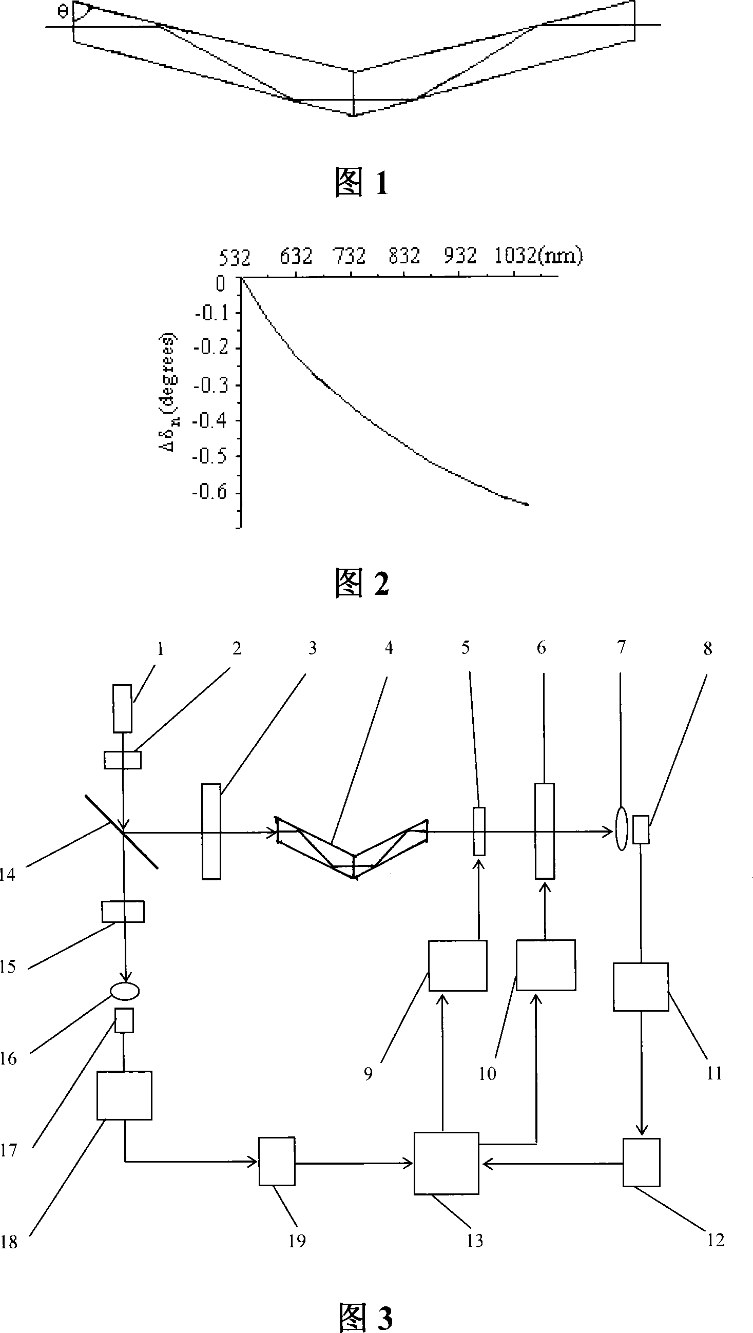 Method and apparatus for measuring 1/4 wave plate phase delay and quick shaft direction