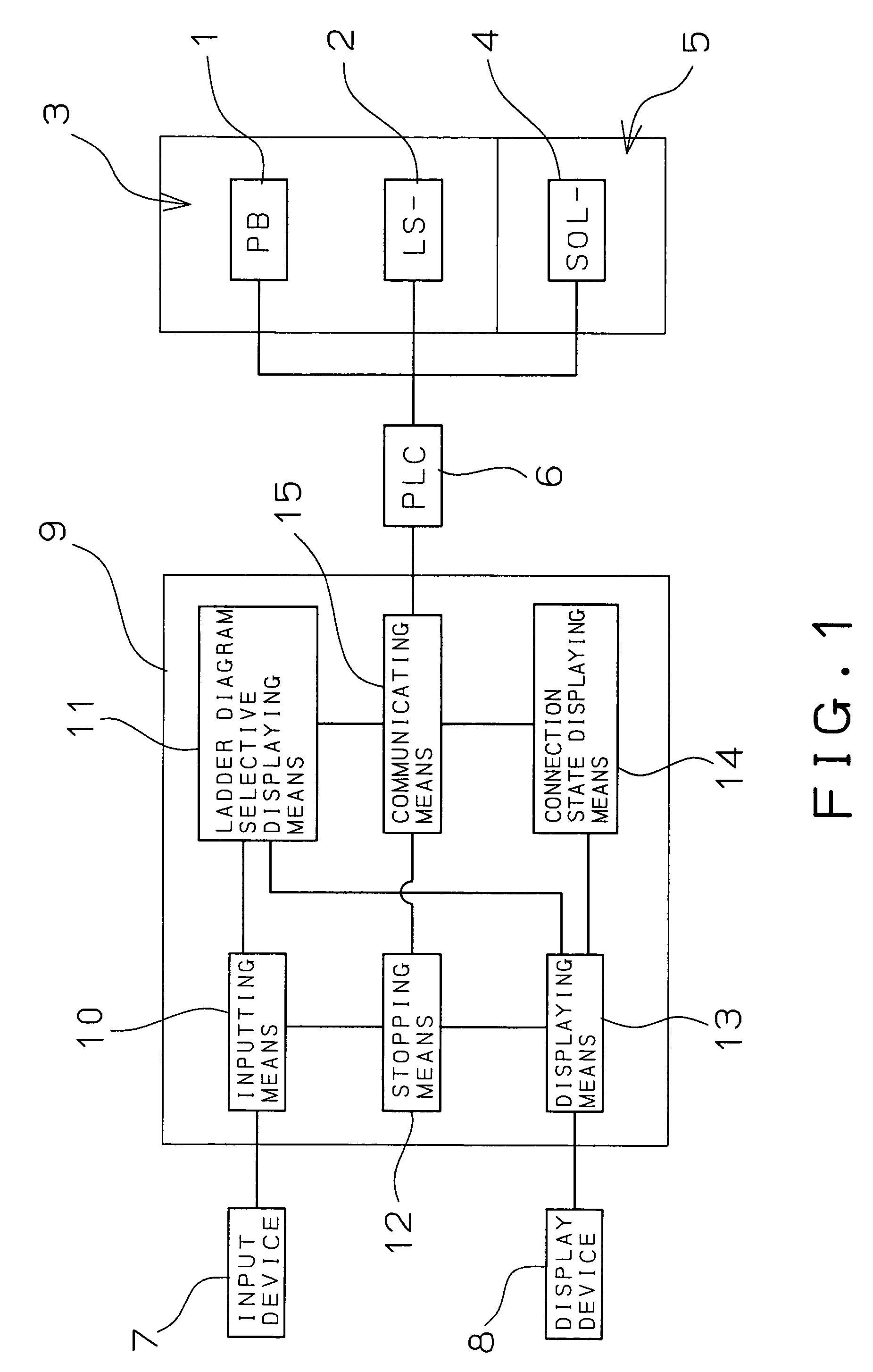 Sequence circuit display method of injection molding machine