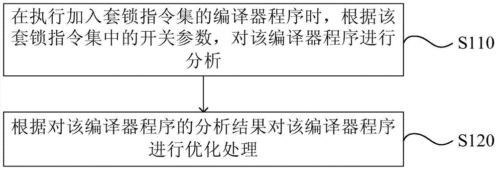 Set lock realization method and device