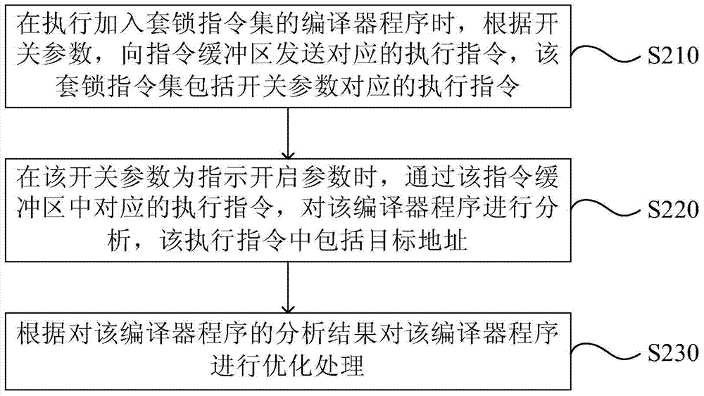 Set lock realization method and device