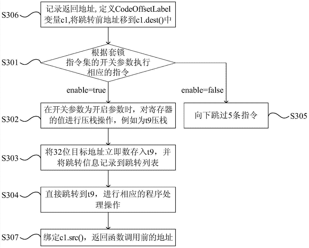 Set lock realization method and device