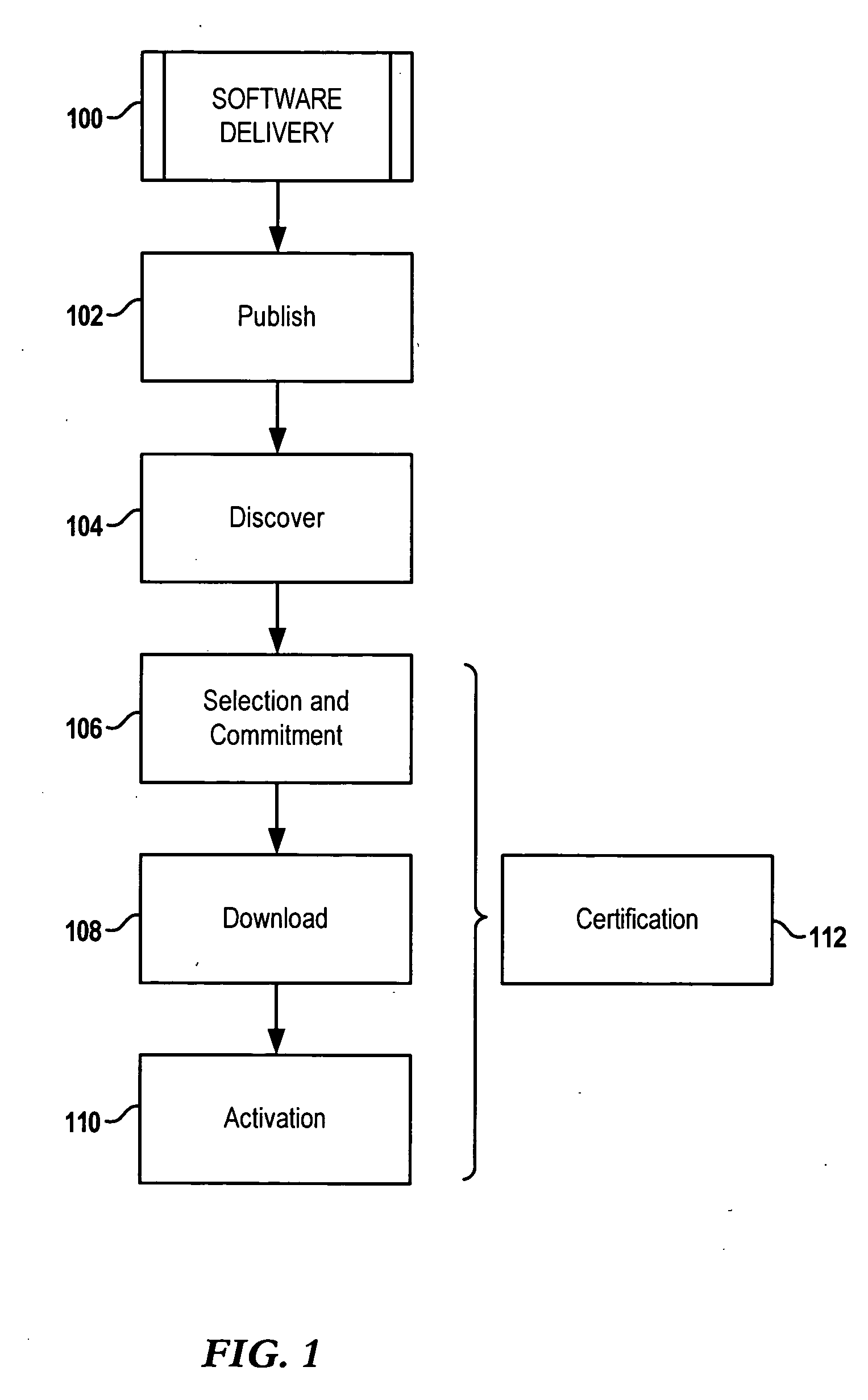Software distribution with activation control