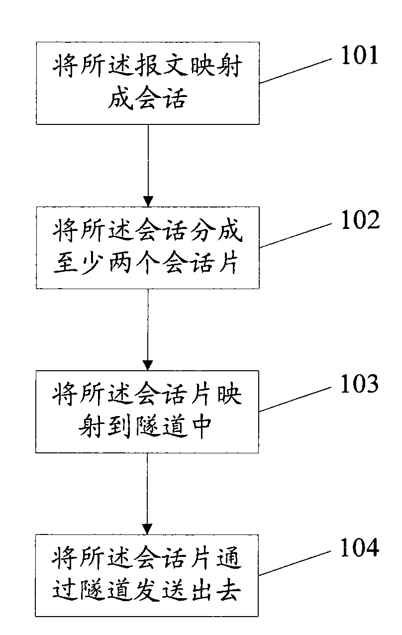 Methods and devices for transmitting and receiving messages in network