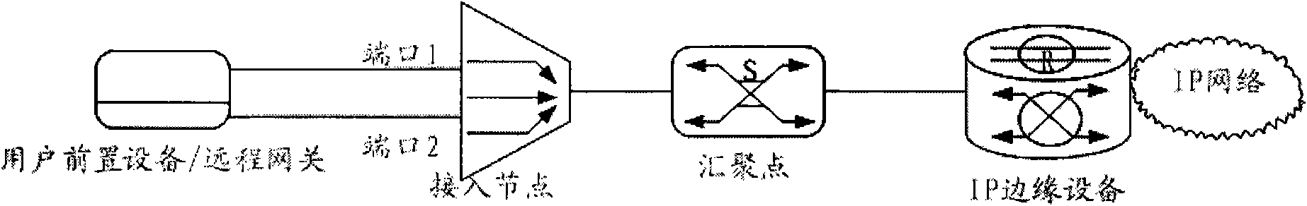 Methods and devices for transmitting and receiving messages in network