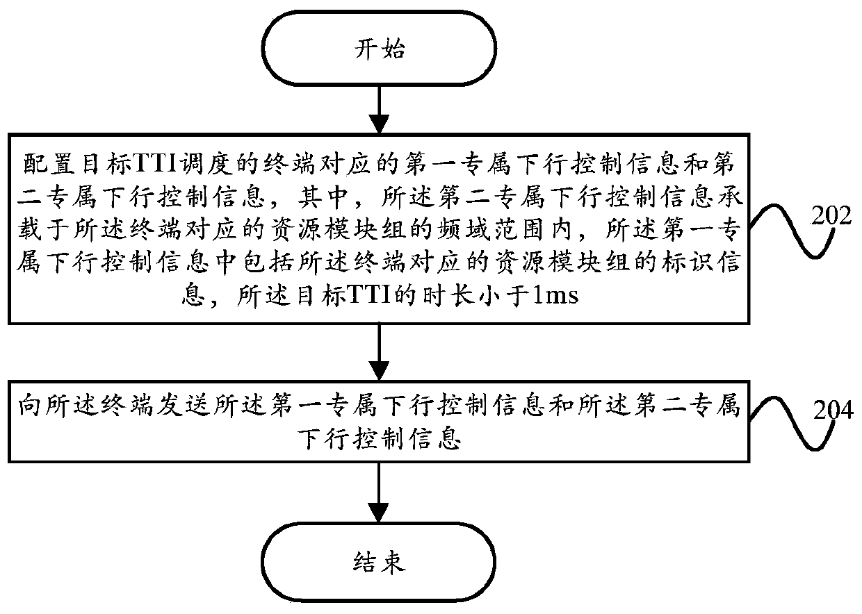 Downlink control information management method, management device, base station and terminal