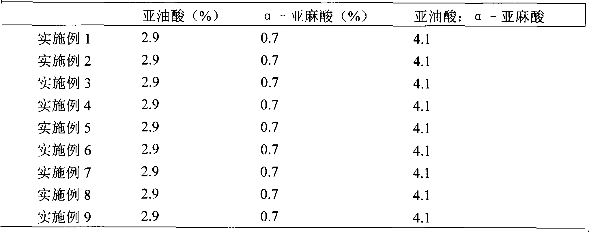 Linseed-containing oat meal and preparation method thereof