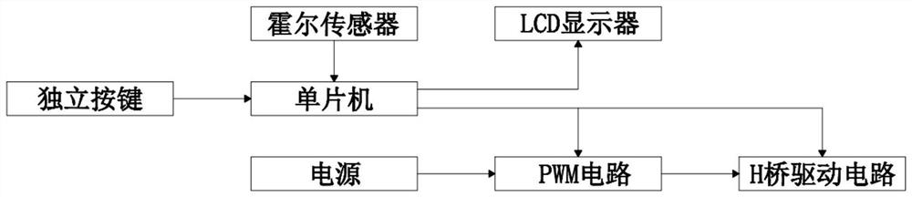 Intelligent variable-speed control system of small-sized direct-current motor for photovoltaic industry