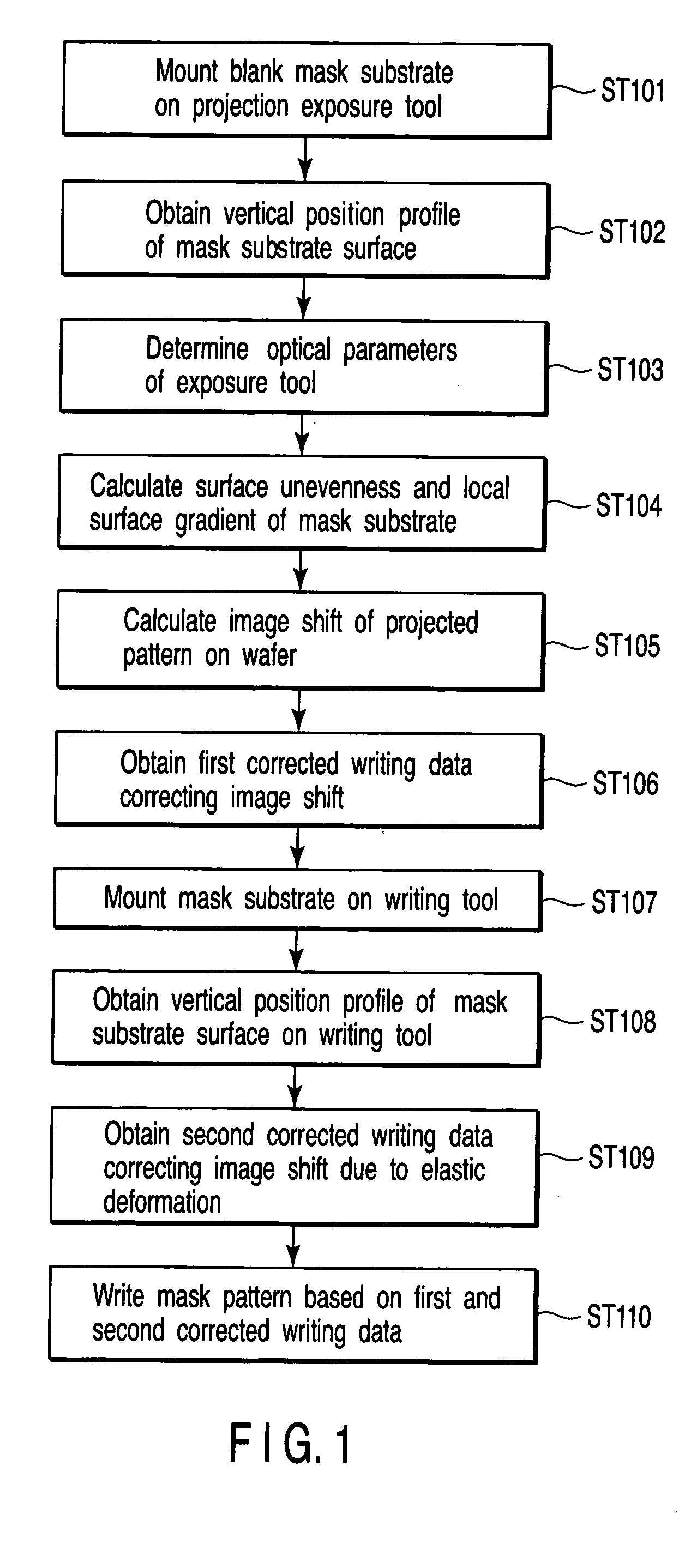 Method of generating writing pattern data of mask and method of writing mask