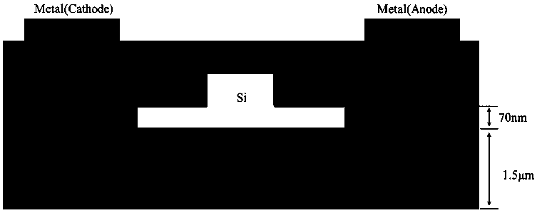 Modulation integrated light buffer based on SOI (silicon-on-insulator)-based structure