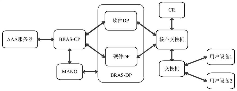 Message forwarding method and device