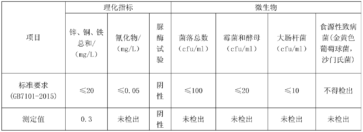 Zanthoxylum bungeanum leaf beverage and preparation method thereof