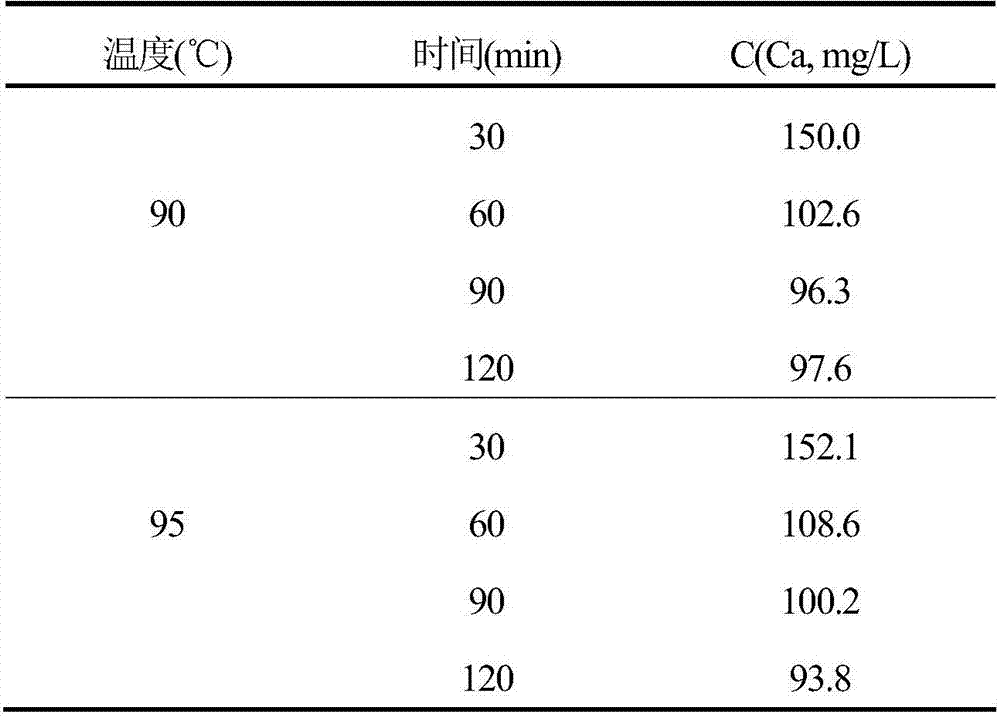 A method for refining and decalcifying aluminum chloride