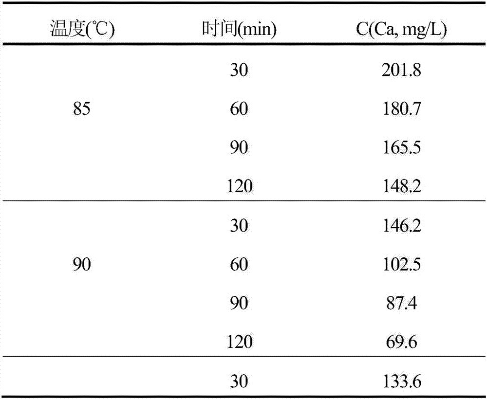 A method for refining and decalcifying aluminum chloride