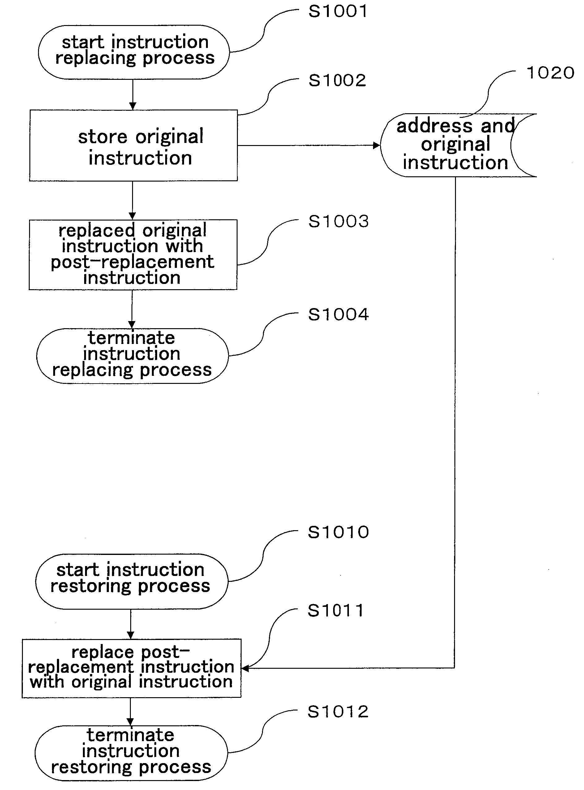 Processor and debugging device