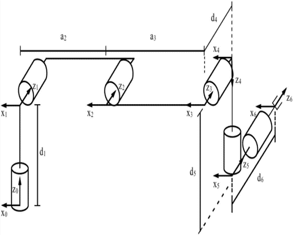 Identification method of kinetic model of six-degree-of-freedom mechanical arm