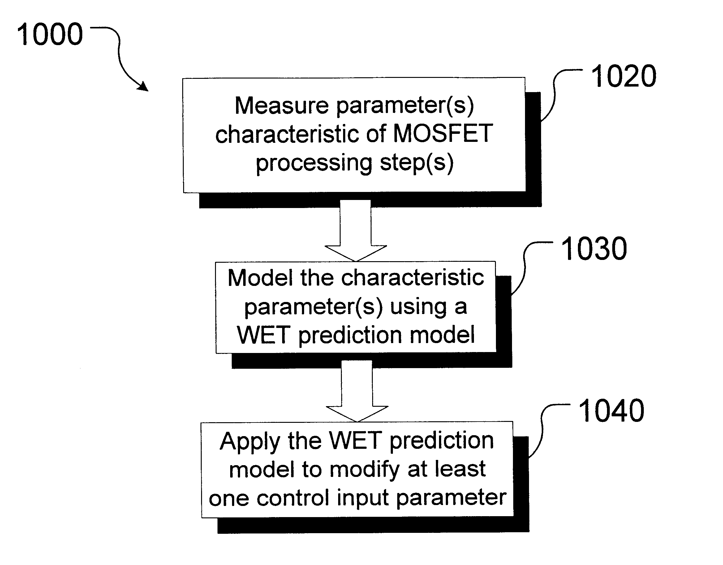 Automated process monitoring and analysis system for semiconductor processing