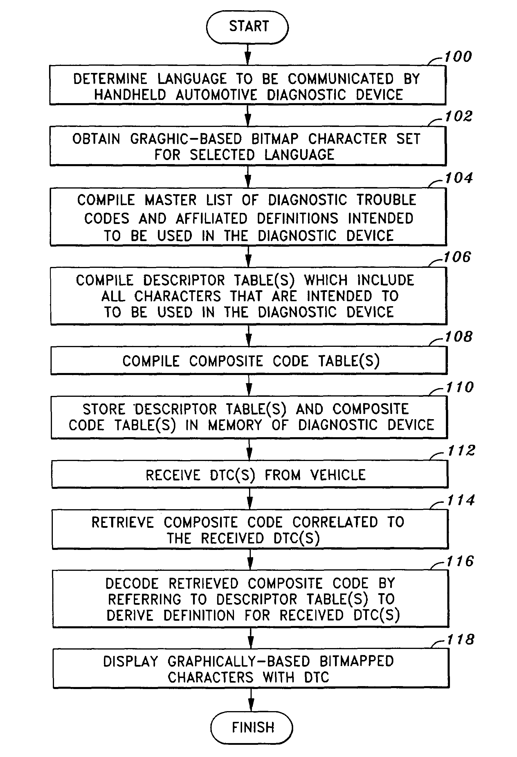 Handheld diagnostic device and method for displaying bitmapped graphic characters utilizing a condensed bitmap character library
