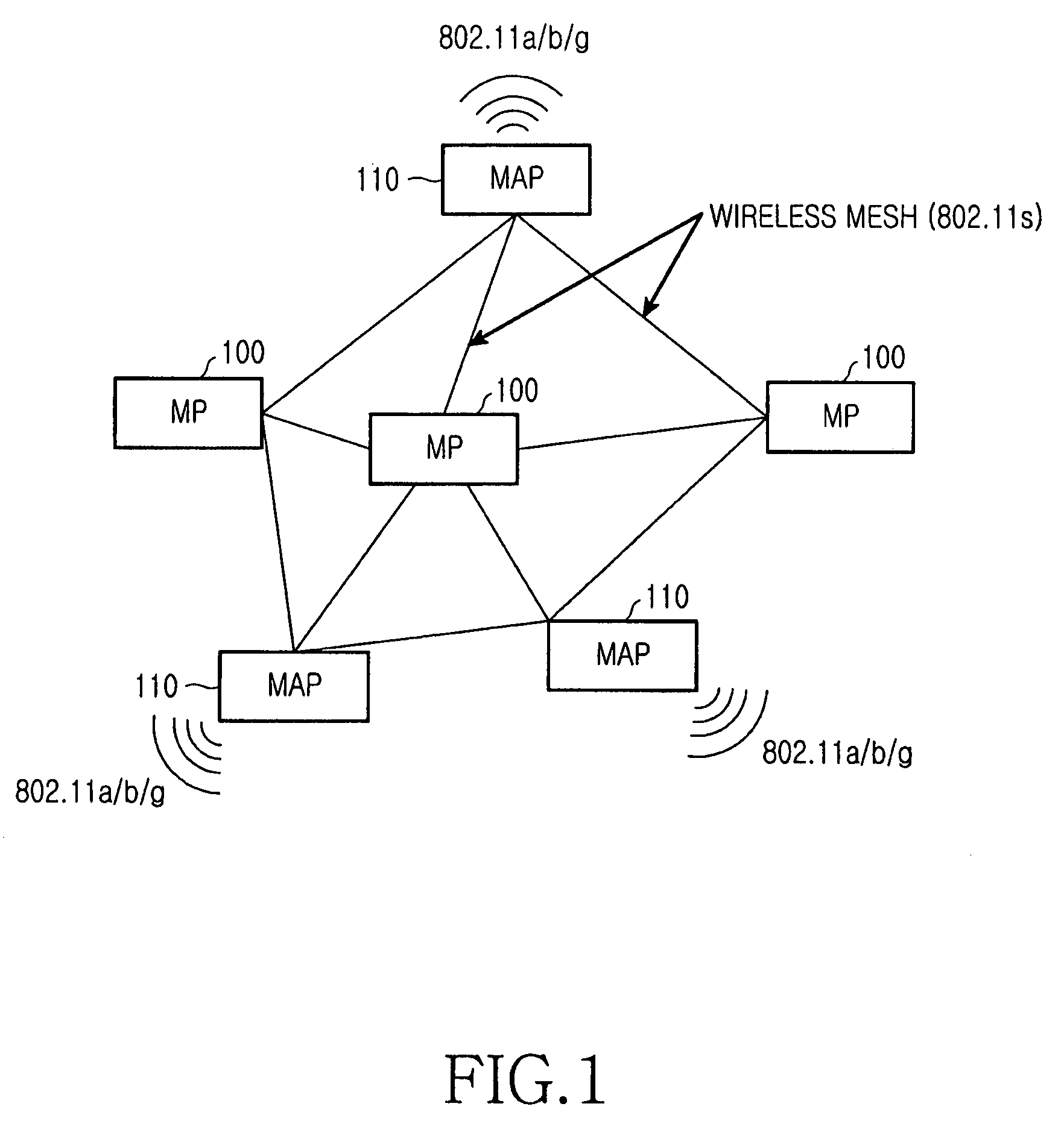 Multi-channel MAC apparatus and method for WLAN devices with single radio interface