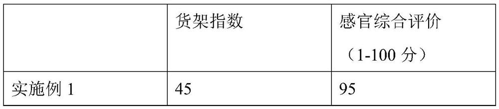 Colorful nutritional rice and preparation method thereof