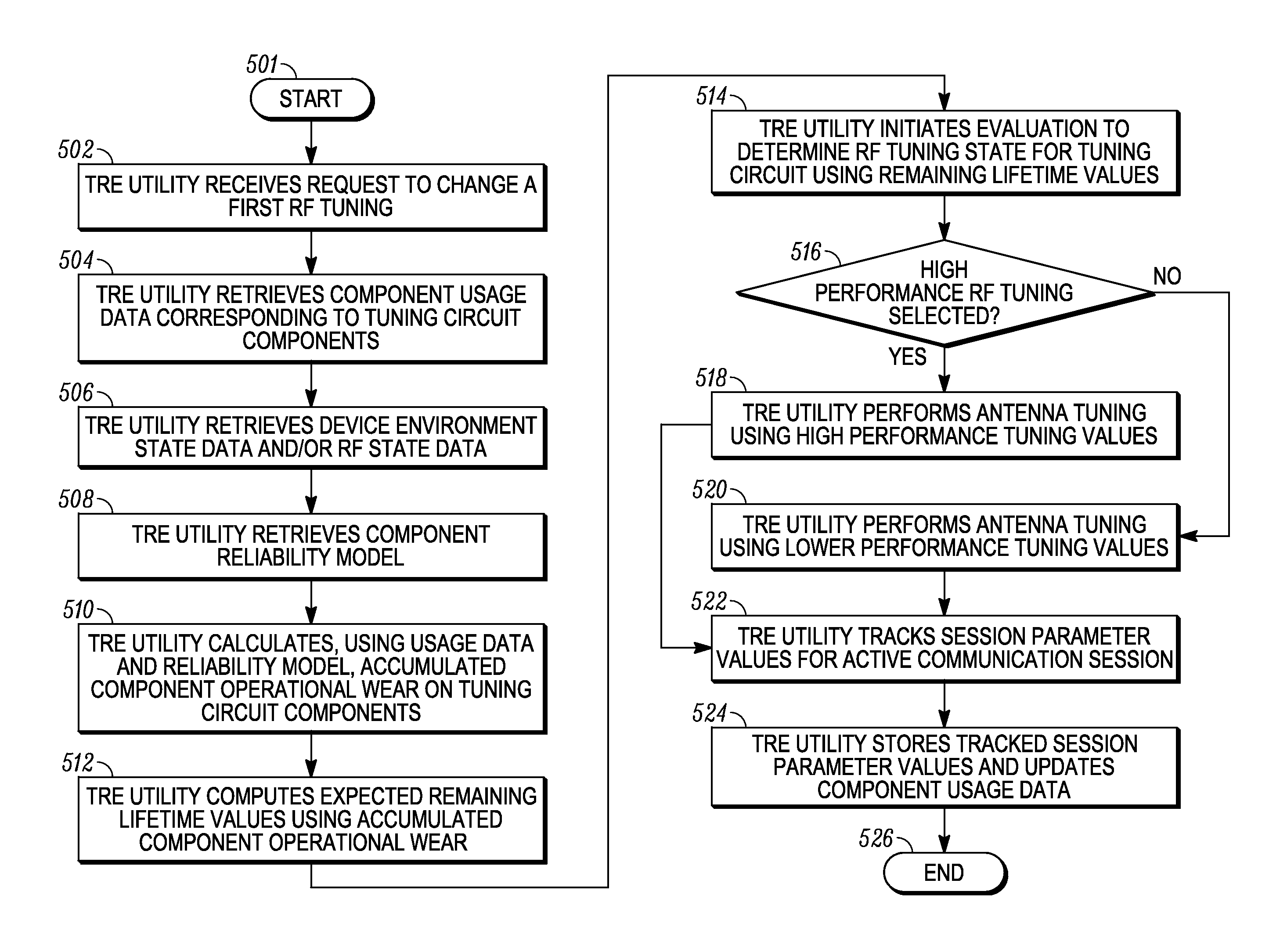 Method and system to improve antenna tuner reliability