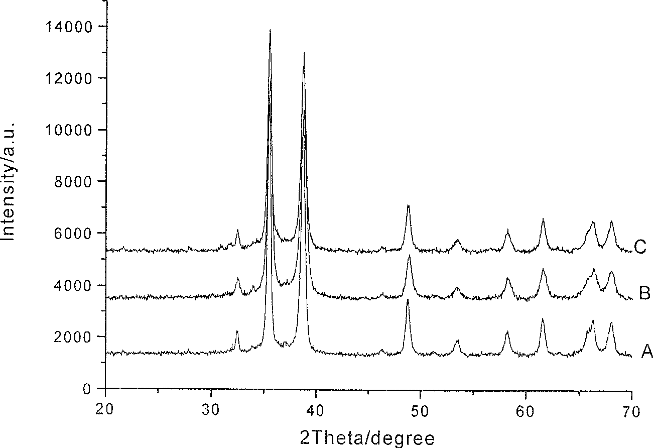 Nano crystal constructed porous copper oxide aggregate and its preparing method