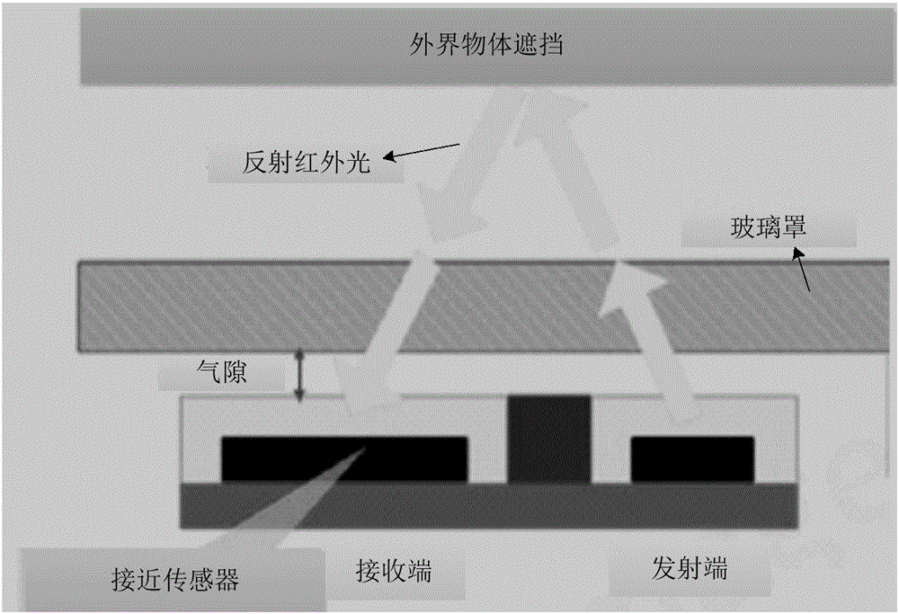 State monitoring method and device for terminal equipment and terminal equipment