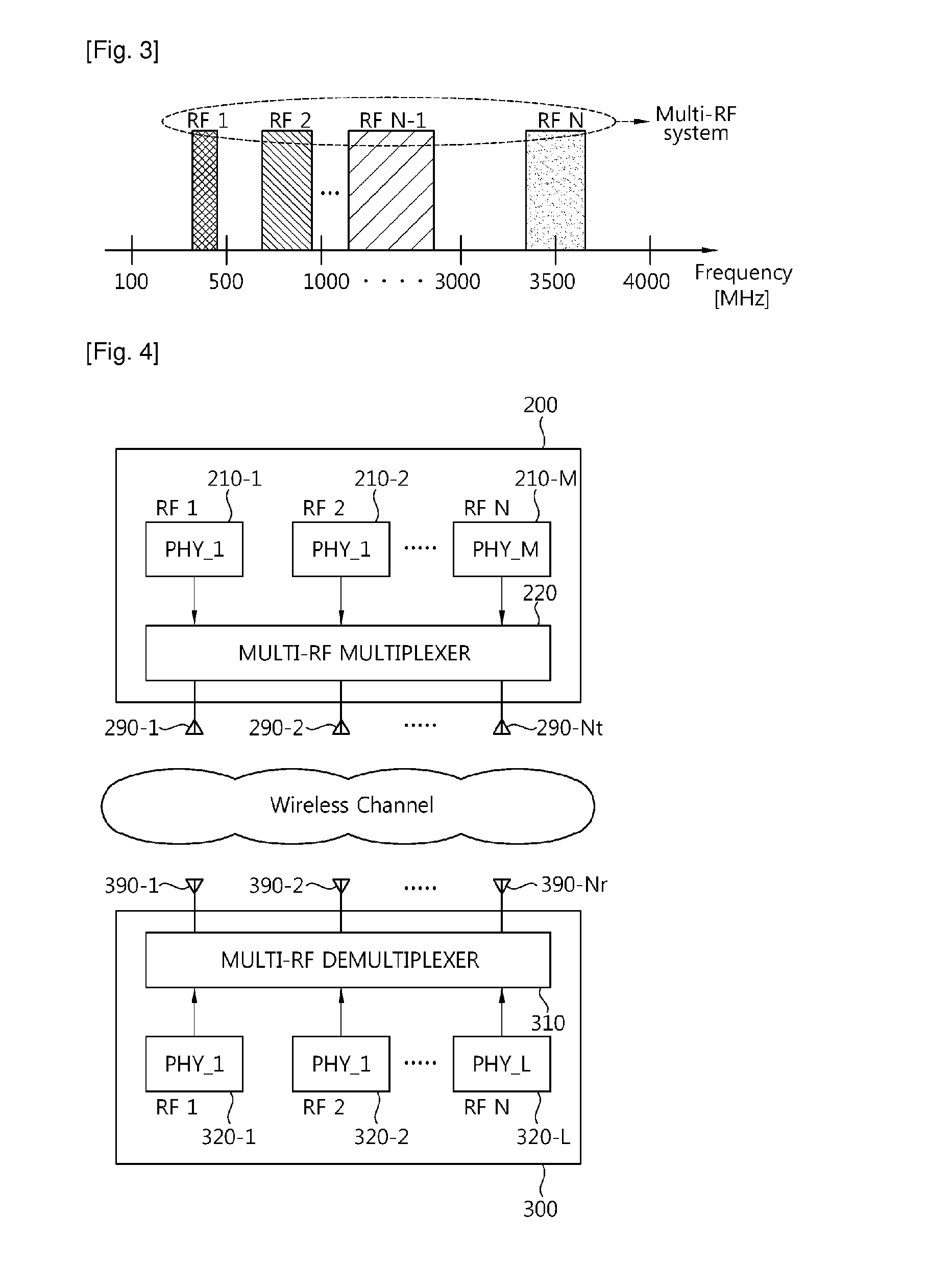Method and apparatus of transmitting data in multiple RF system