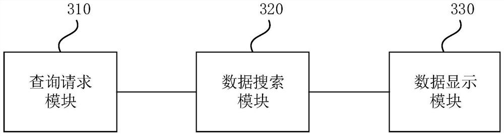 Geographic position searching method and device, electronic equipment and storage medium