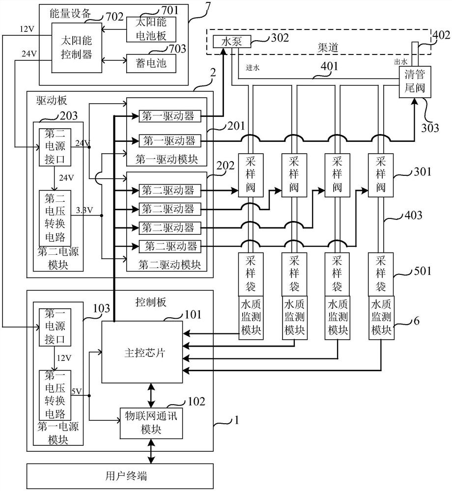 Drainage collection and water quality real-time monitoring device