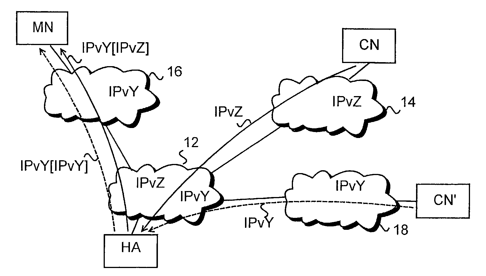 IP mobility in a communication system