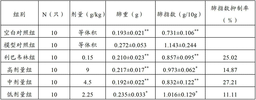 Traditional Chinese medicine composition for treating cold, as well as preparation method and application thereof