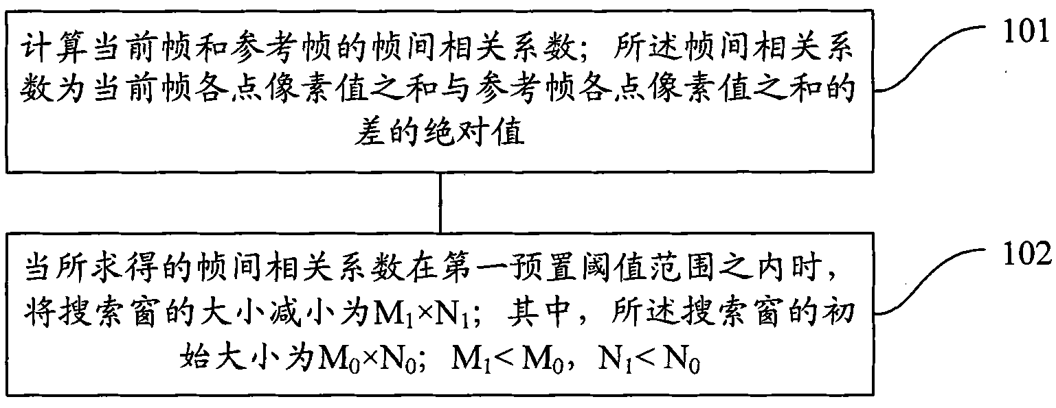 Method and device for dynamically adjusting search window as well as block matching method and device