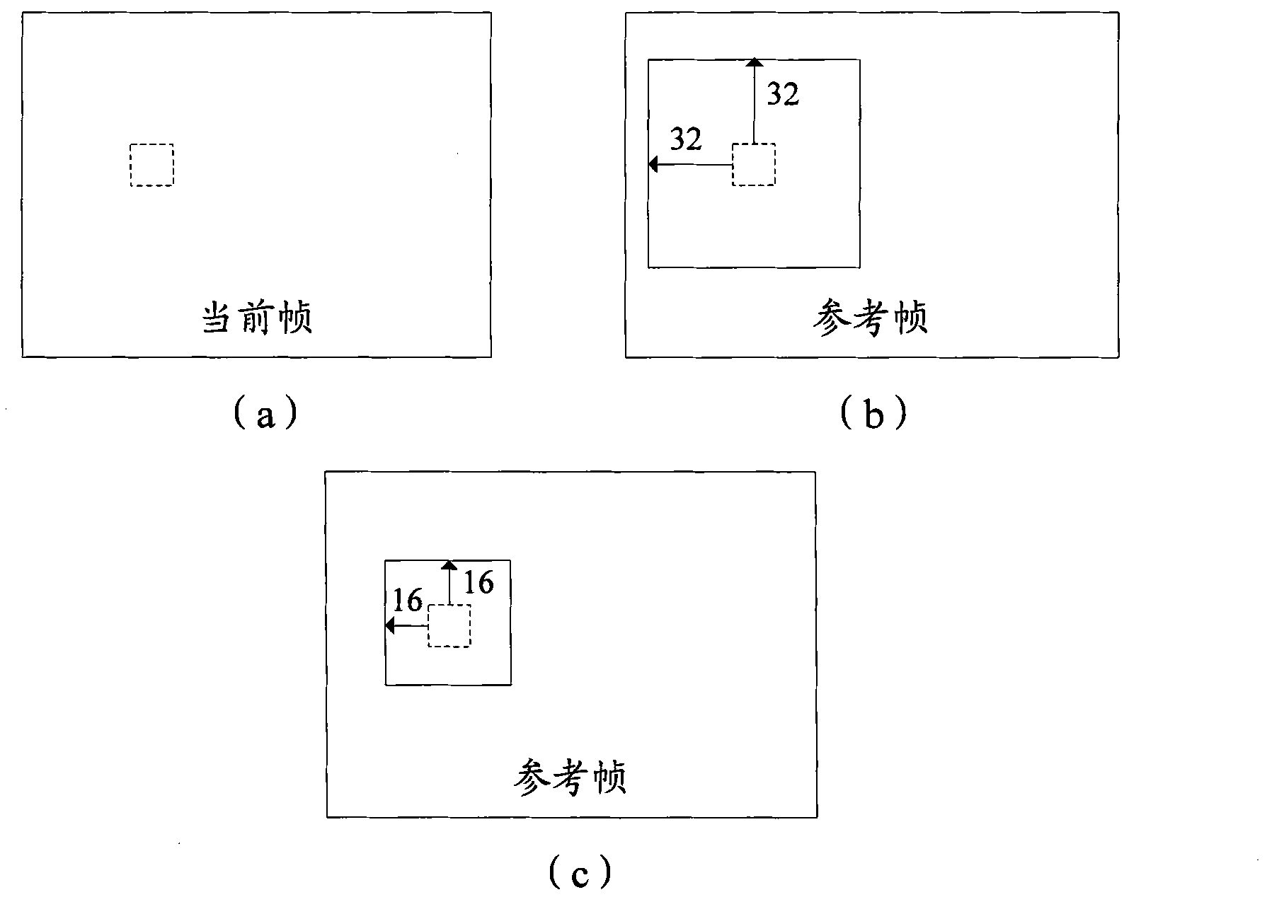 Method and device for dynamically adjusting search window as well as block matching method and device