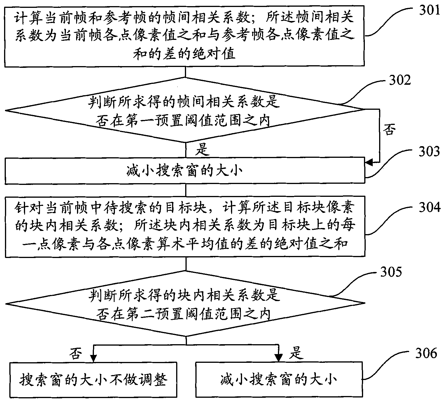 Method and device for dynamically adjusting search window as well as block matching method and device