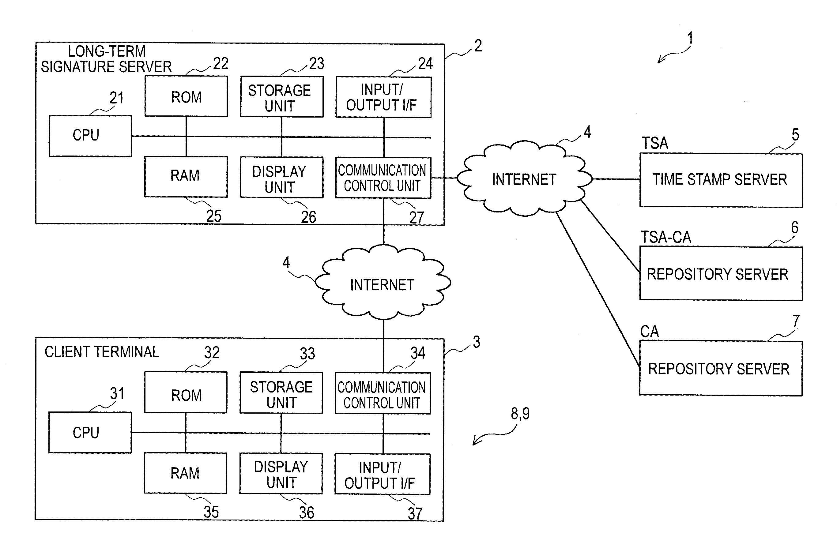 Information processing device and information processing program