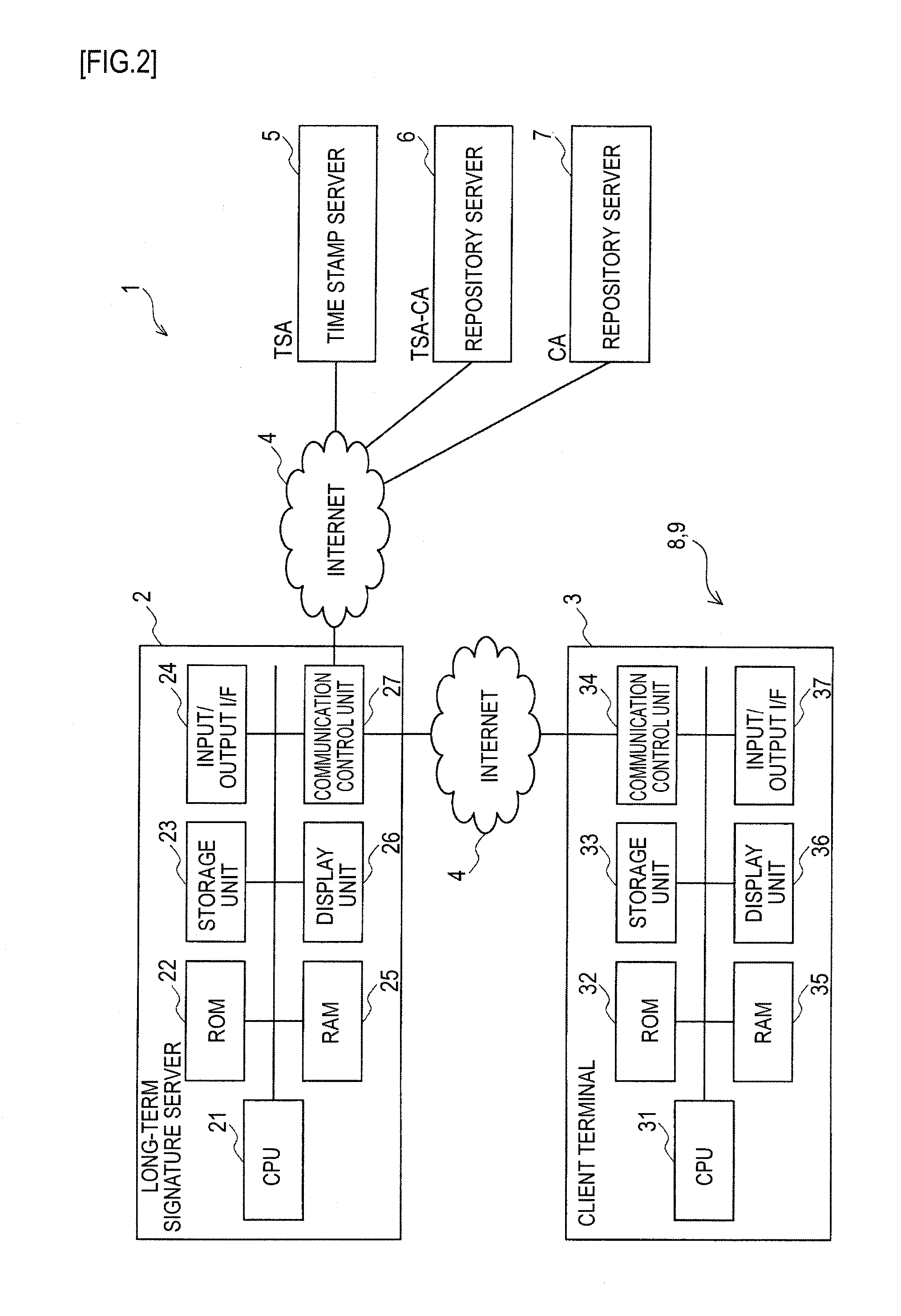 Information processing device and information processing program