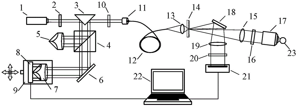 Microsphere type short coherent point diffraction interferometry system and measurement method